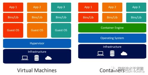 网络工程师基础面试题精选100+ 从入门到精通必备收藏