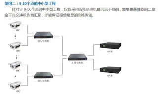 网络工程之监控系统安装流程步骤与架构